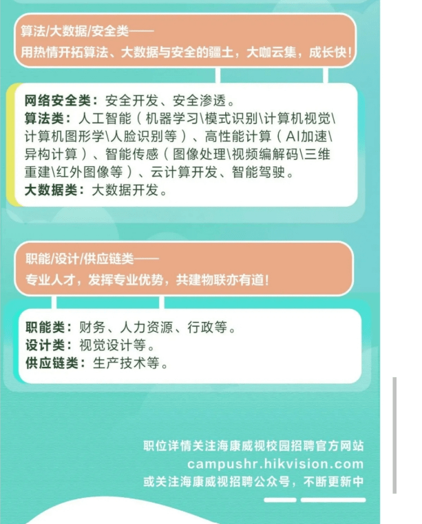 海康校园招聘_海康威视2022届全球校园招聘(2)