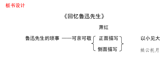 关于鲁迅先生思维导图图片