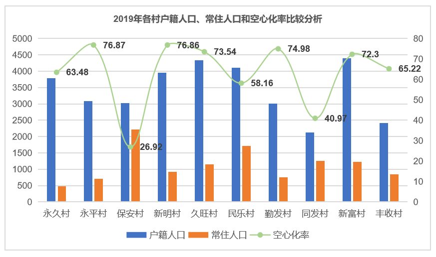 户籍人口和常住人口的区别_书记说了 珠海人口要达到特大城市规模(3)