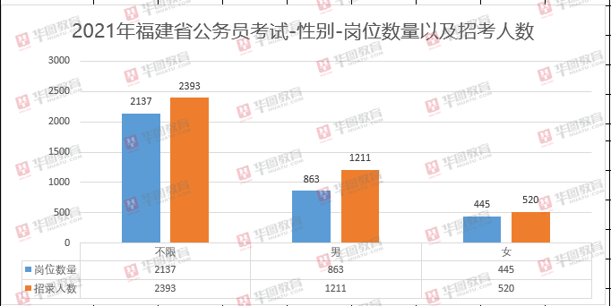 漳州人口2021_究竟有多少人 2021年漳州龙文区最新人口普查数据来了