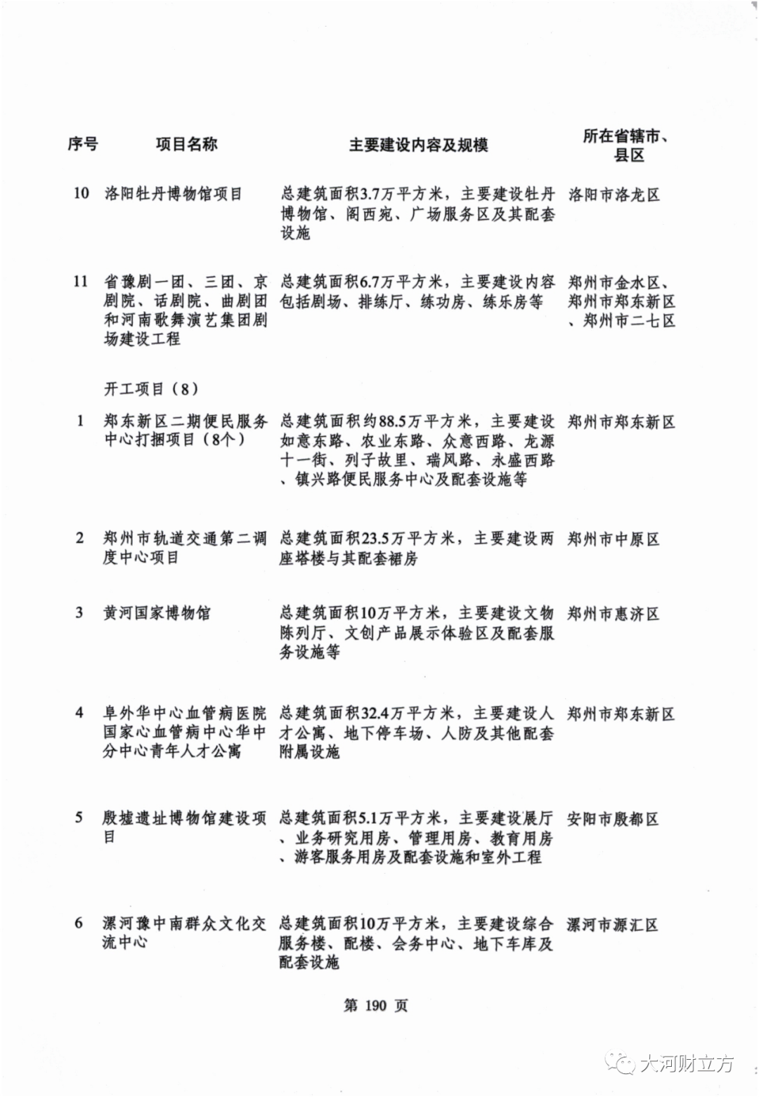 安阳2021各县GDP_云南2021年一季度各州市GDP(2)