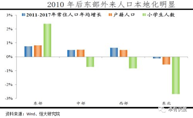 人口布局_人口格局加速演变下的消费走向