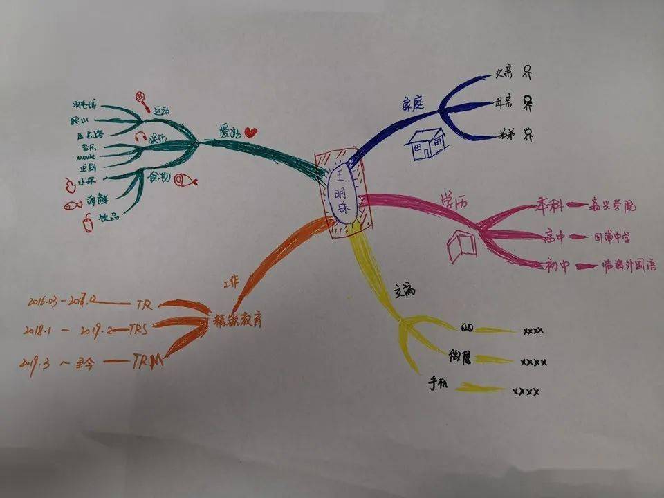 精銳教育思維導圖學習力指導師培訓