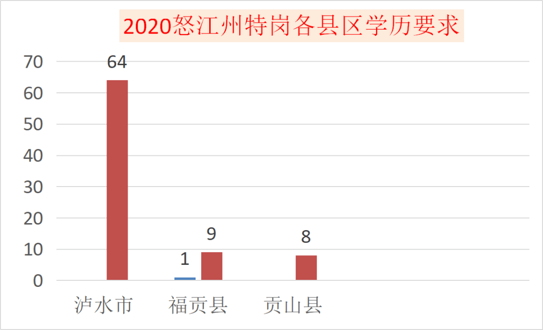 怒江州人口_中国唯一的傈僳族自治州 怒江州