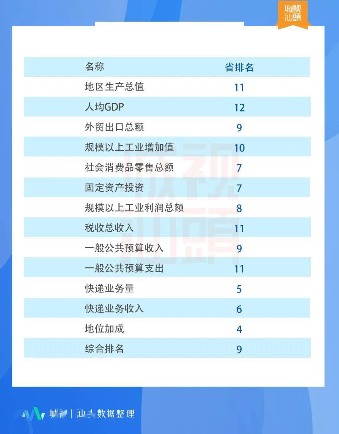 广东经济综合实力总量_2020广东经济十强区(3)