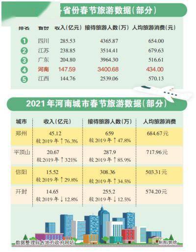 2021河南人均收入_河南城乡收入差距图(2)