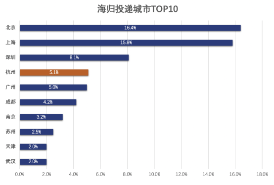 常熟2021各镇gdp贡献_GDP GDP 苏州这几个地方厉害了(3)