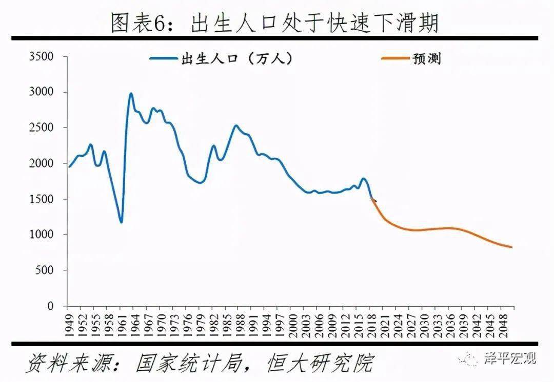 2021年人口峰值吗_2021年人口普查结果