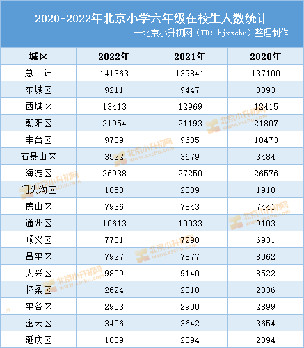 2021年北京市人口_2021年北京市广告协会(2)