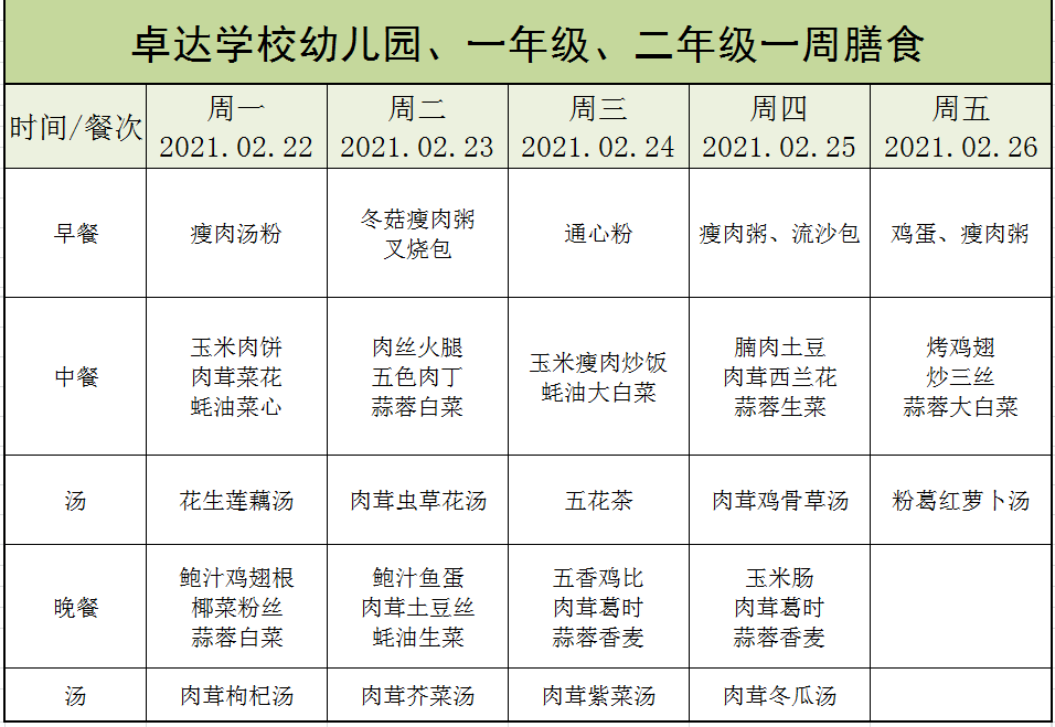 時節的變化,精心挑選新鮮綠色蔬果,每週為孩子們定製營養健康的菜譜