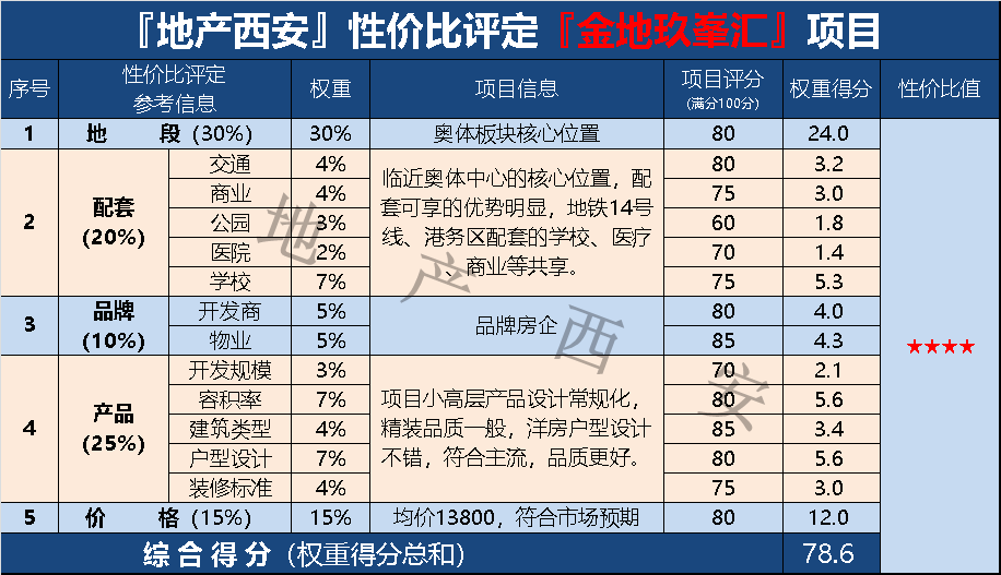 曲江新区常住人口有多少_曲江新区