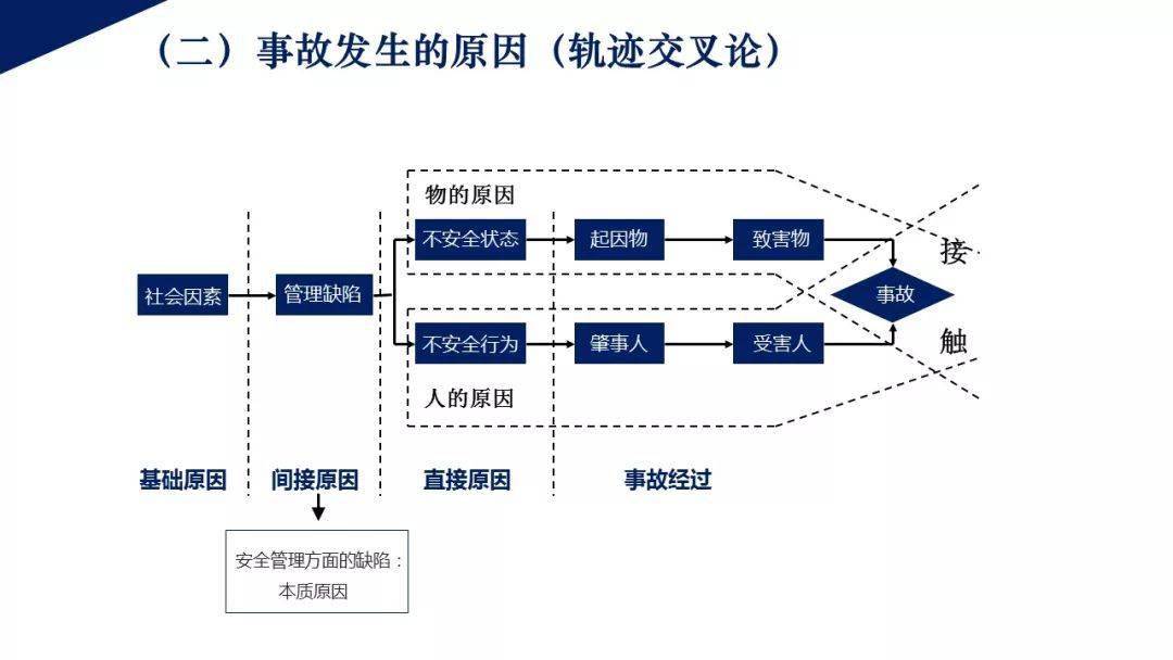 怎样控制人口_崇明岛人口控制图片(3)