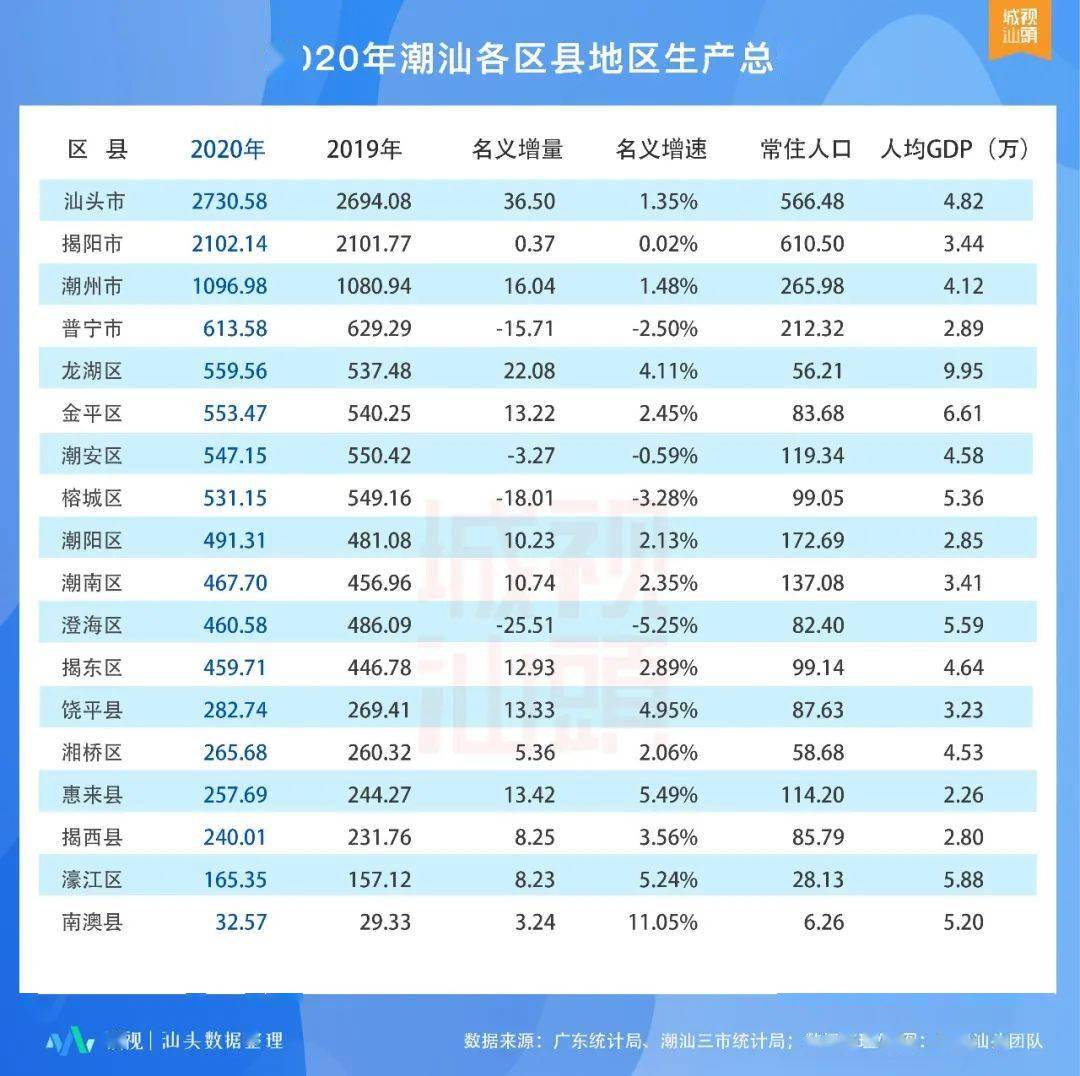 潮汕三市gdp_潮汕三市地图(2)