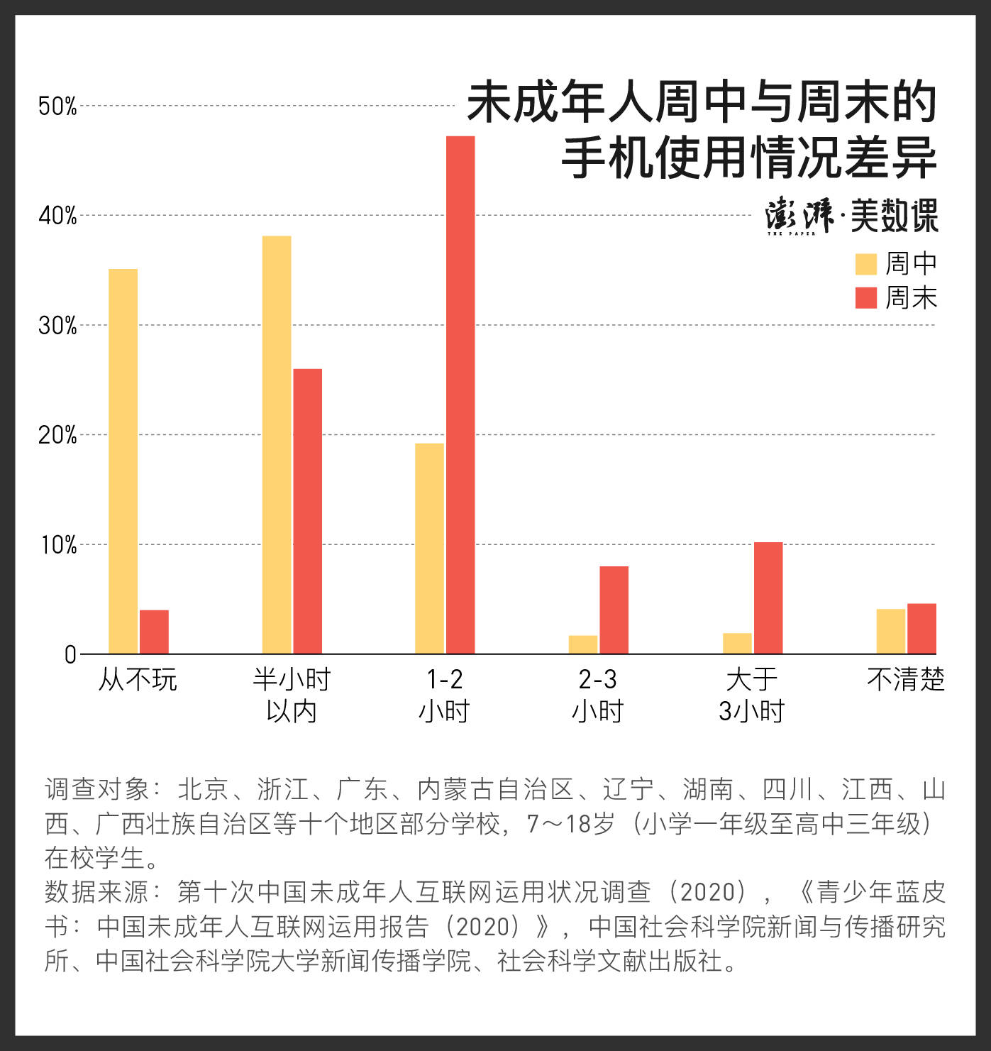 2019年我国普查过几次人口_我国七次人口的普查图(3)