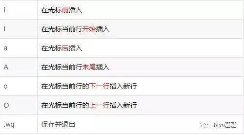 Linux 最常用命令 简单易学,但能解决 95 以上的问题