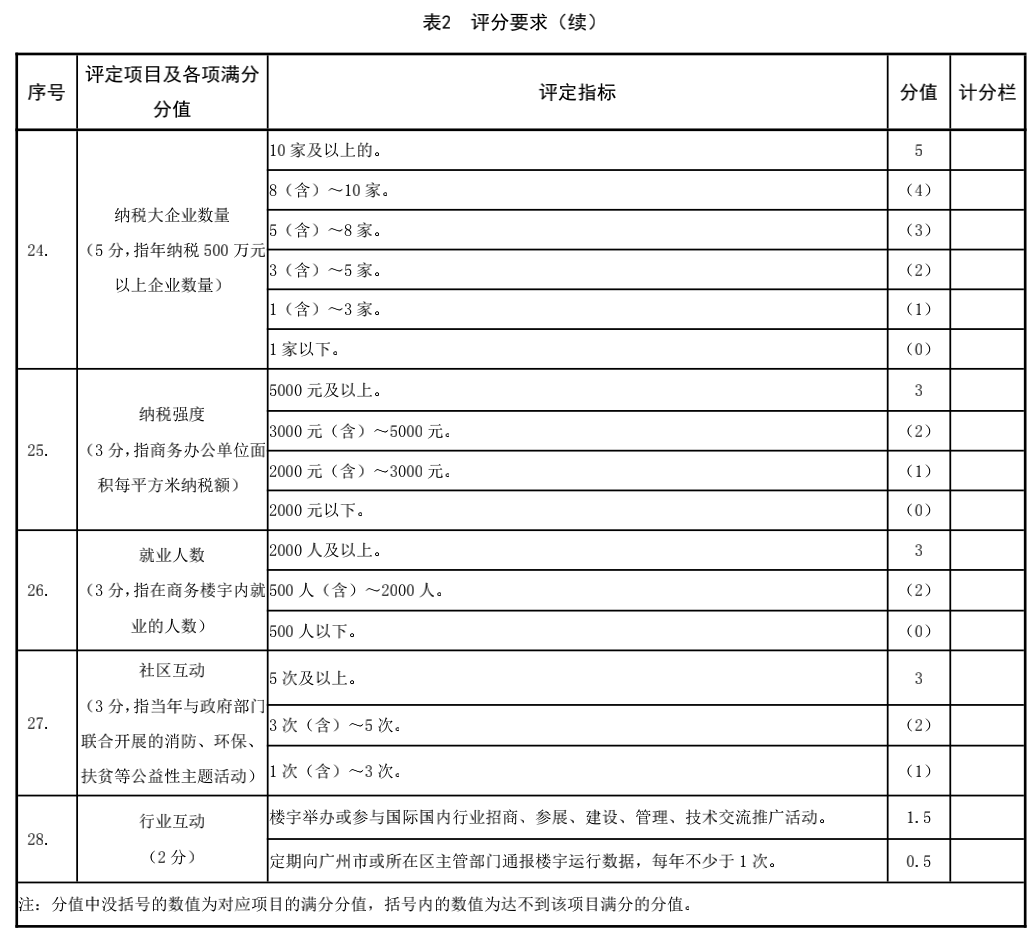 广州2020纳税企业排行_企业纳税凭证