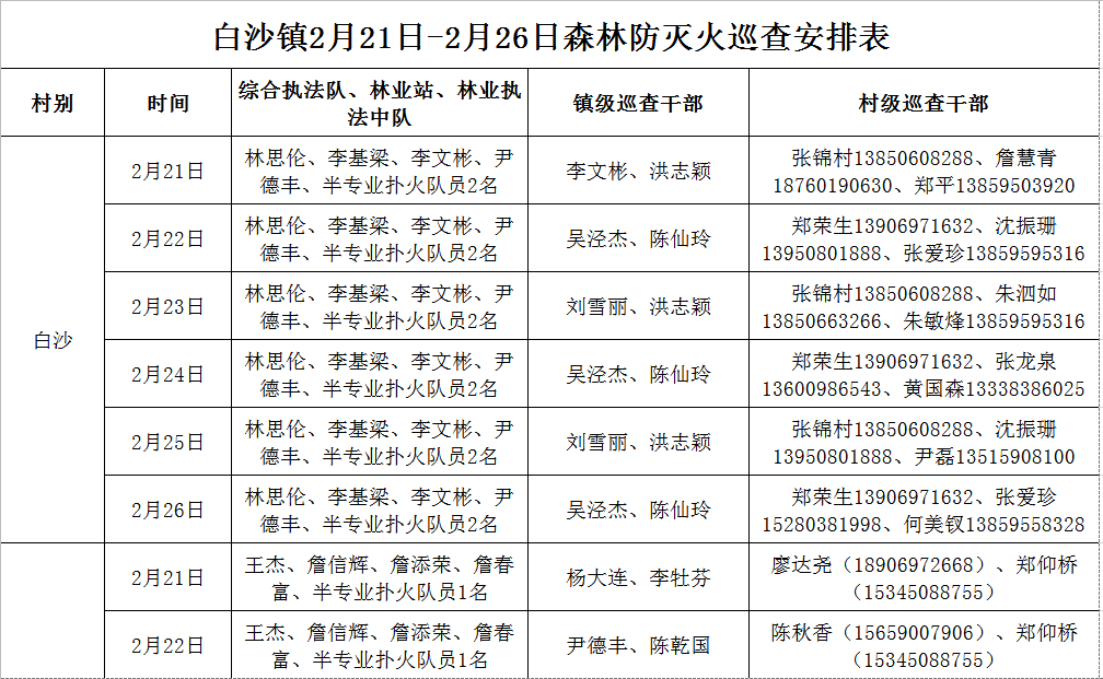 建立健全森林防火網格化責任體系,鎮,村分別制定森林防火巡查值班表