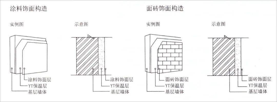 高层建筑如何节能改造 热量