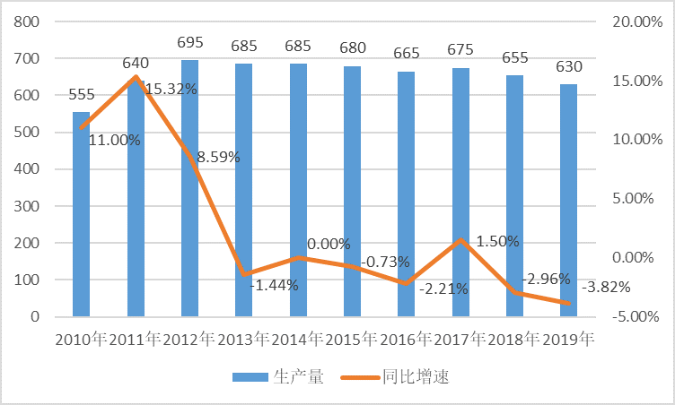 当年生产的库存品算入gdp吗_美国一季度GDP有蹊跷 3.2 的增速只是看上去很美(3)