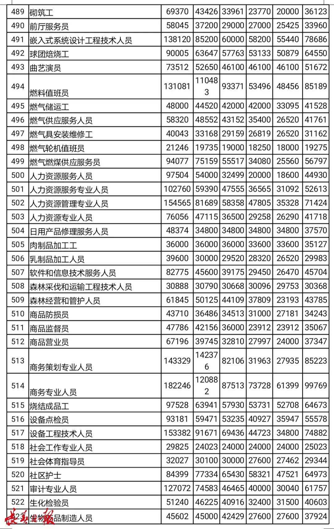 查查新蔡哪几个镇人口最多的_蔡徐坤的照片