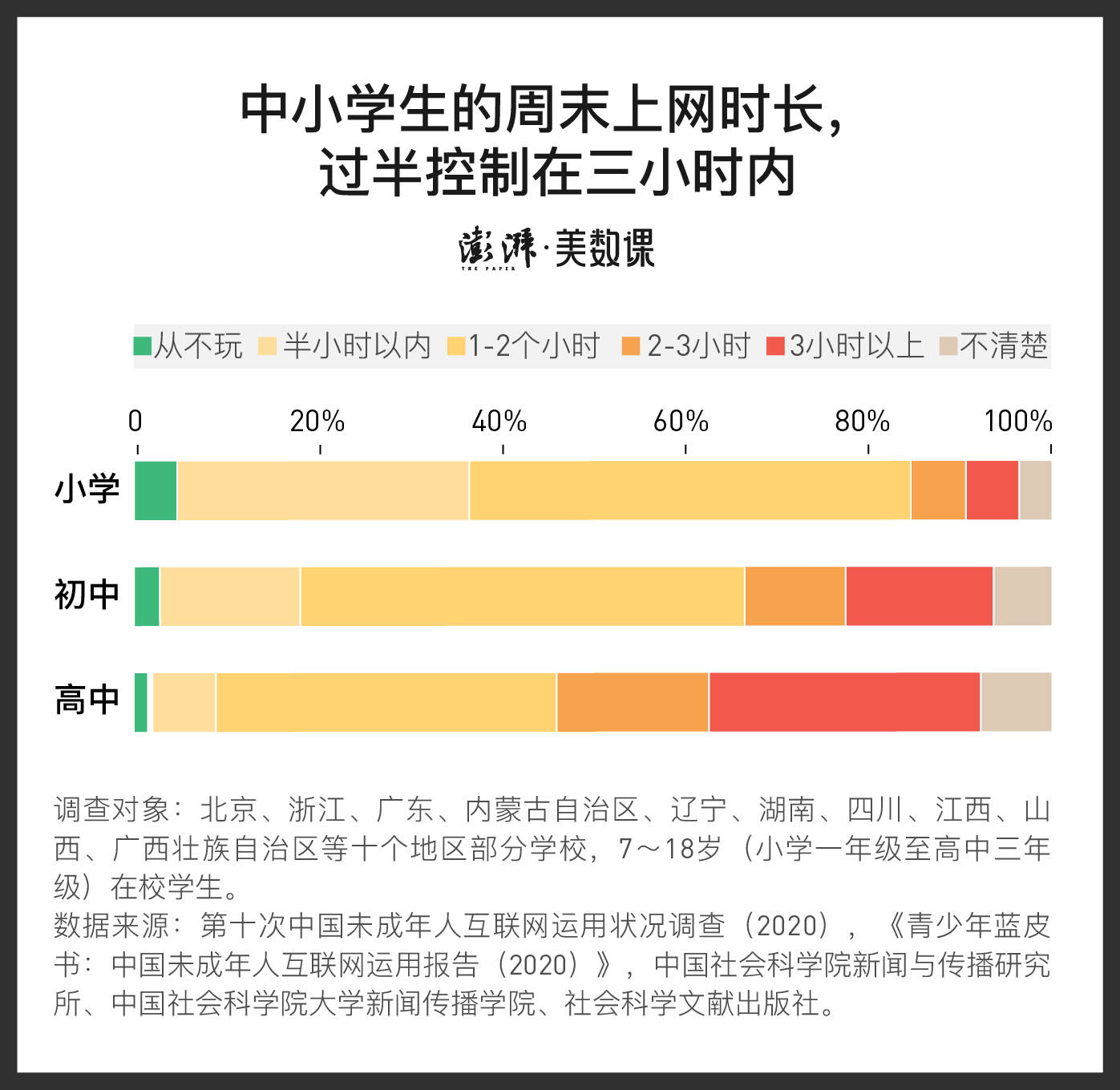 中国有一点四亿人口英语_中国有多少人口(3)