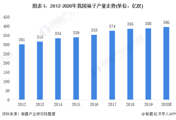 2020中国出去人口_2020年中国人口分布图(2)