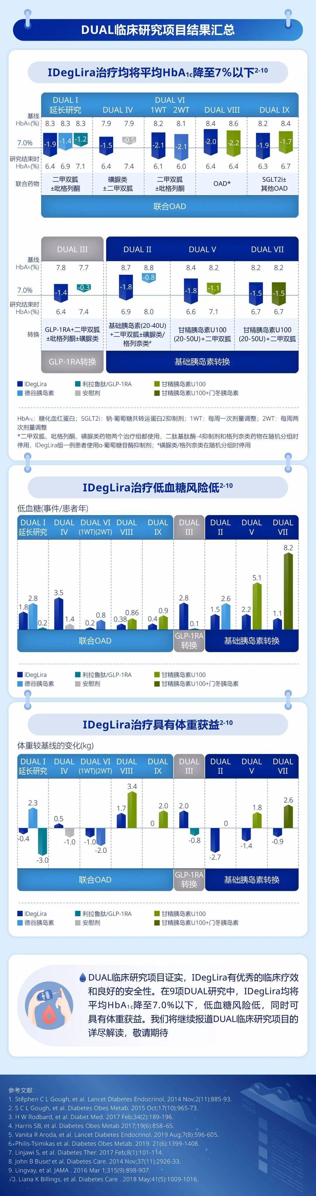 【新品速遞:德谷胰島素利拉魯肽注射液】立足循證 繼往開來——ideg