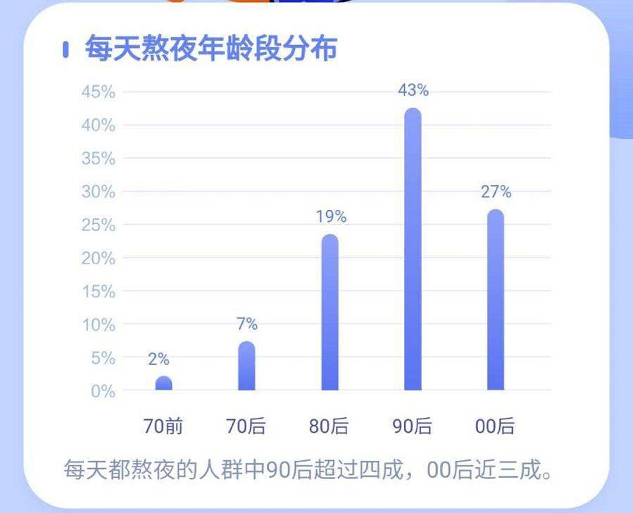 悉尼近几年人口总数_悉尼歌剧院(2)