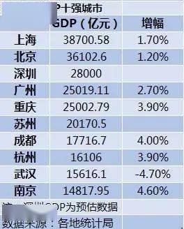 广州2021人均gdp(2)