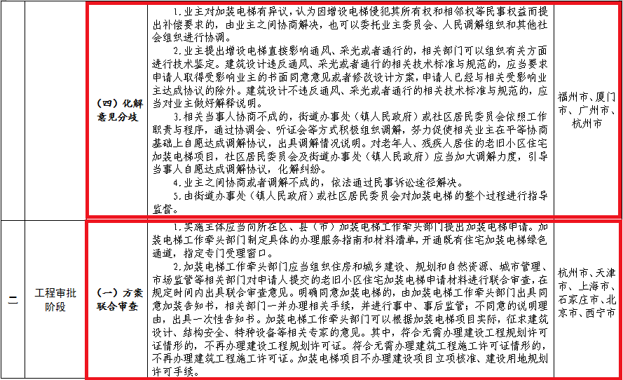 电梯工招聘信息_呲出鼻毛的巨硕鼻孔(2)