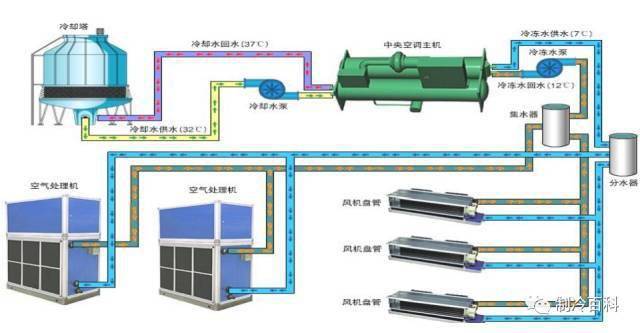 全空氣系統地源熱泵系統冰蓄冷系統無氧焊槍真是效果不行?