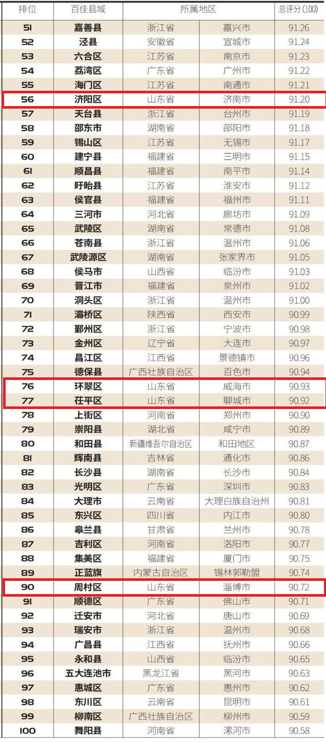 2021年百强县gdp(3)