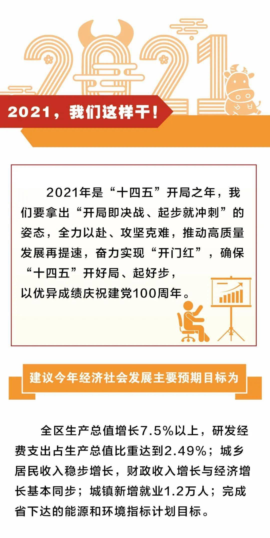 回望2020,展望2021图片图片