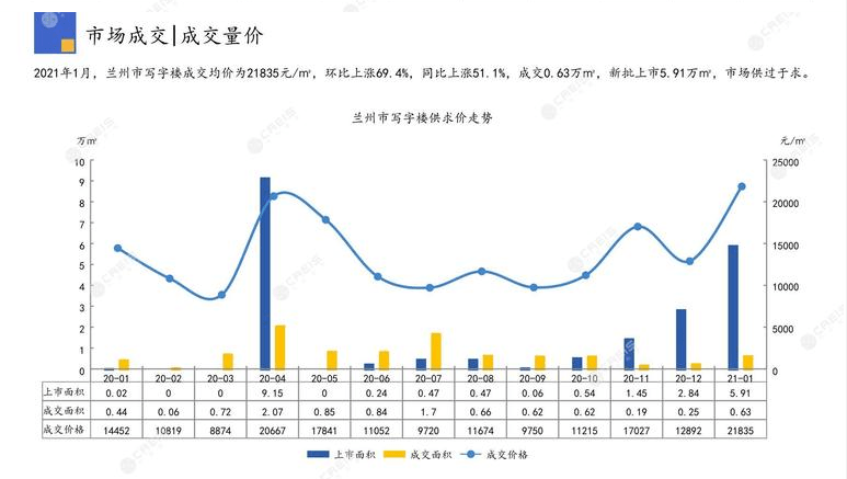 2021年兰州城关区GDP预计_2017兰州各区县经济数据 GDP增速排名 城关逼近千亿