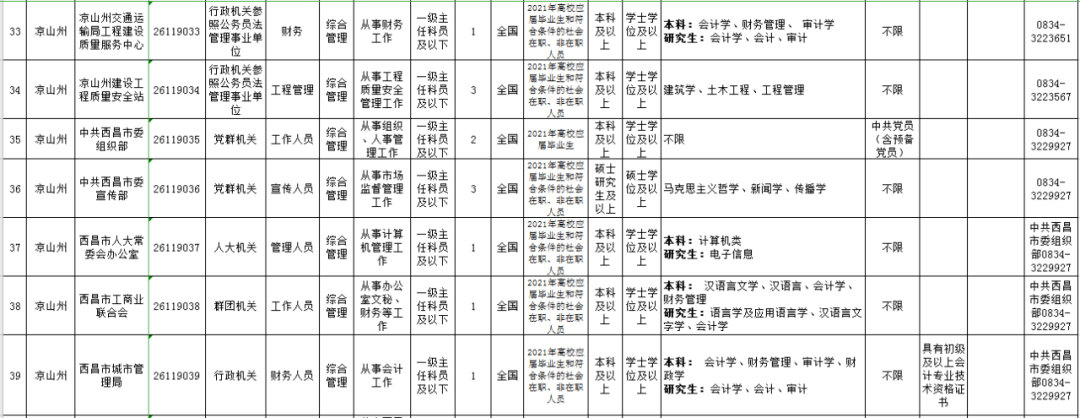 公務員(參公人員)職位表 給進口冷鏈食品運