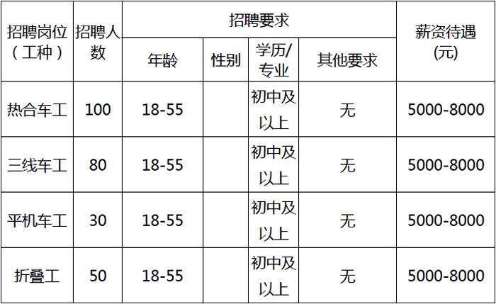 松滋招聘信息_松滋公益助学社招聘启事