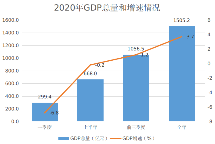 2020苏北八市gdp总量_2020年上半年江苏省各市GDP总量排名出炉 苏州稳坐第一,南京增速快