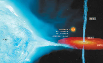 质量|首个恒星级黑洞精确测量结果发布：21倍太阳质量、自转速度接近光速