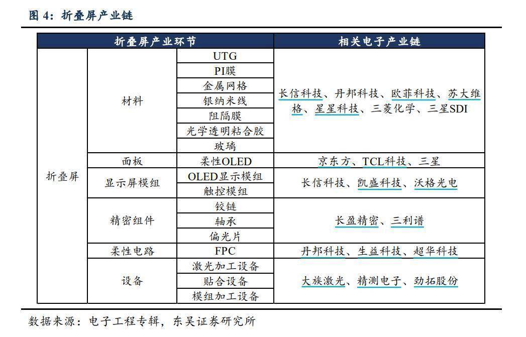 屏幕|华为发布Mate X2：“外折”改“内折”，产业链上哪些上市公司受益？