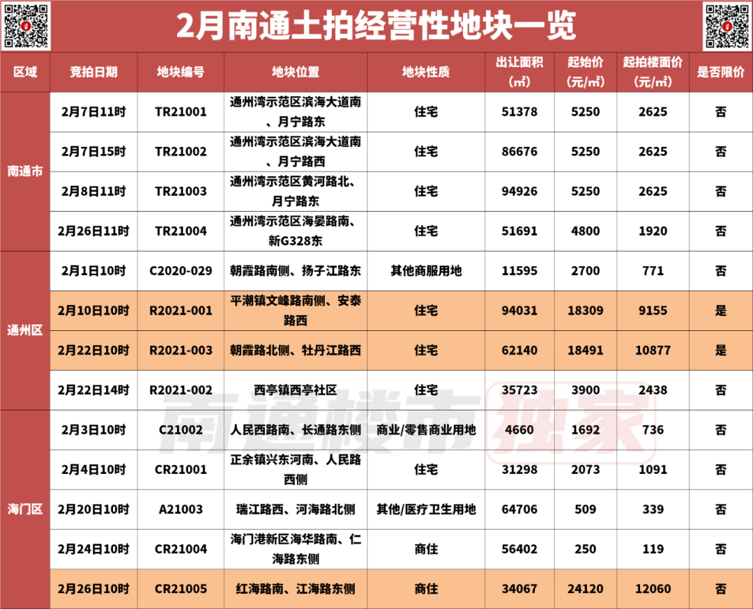 南通人口净流出_人口外流的逆袭样本 持续30年净流出后,南通终于找回 人气(3)