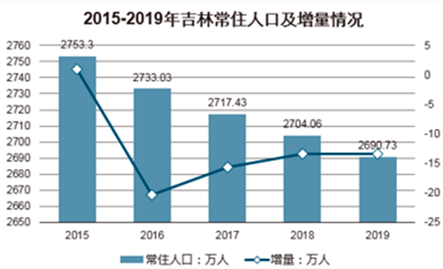 人口生产_人口再生产的标准类型