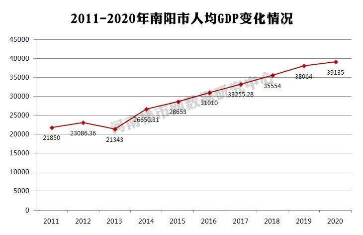 2021年人口增长率_2021年血液透析增长率