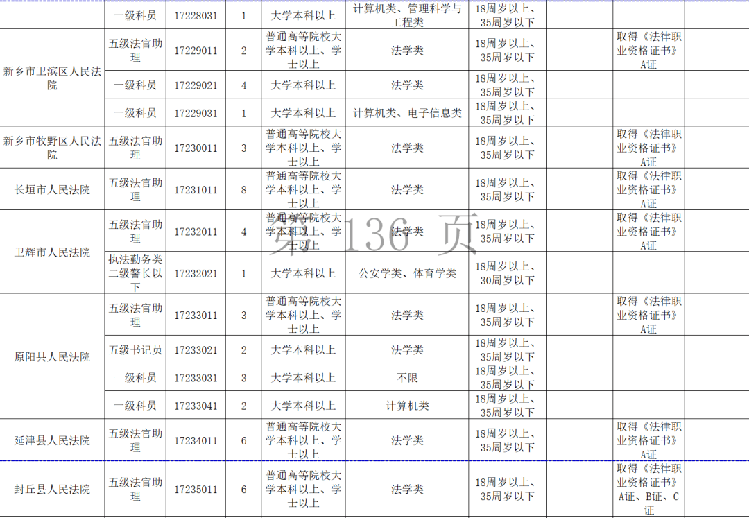 河南省新乡市人口密度_河南省新乡市地图