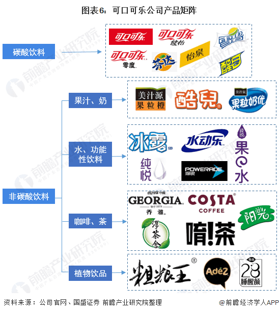碳酸饮料排行_国产汽水品牌扎堆“爆浆”