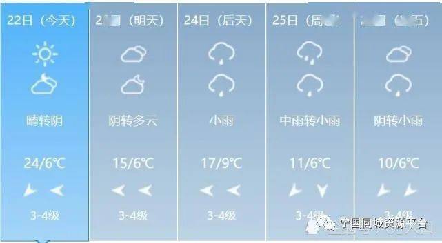 什么时候是20度 17c5eacf64c04ad6ac0d5ea76d742c1e.jpeg