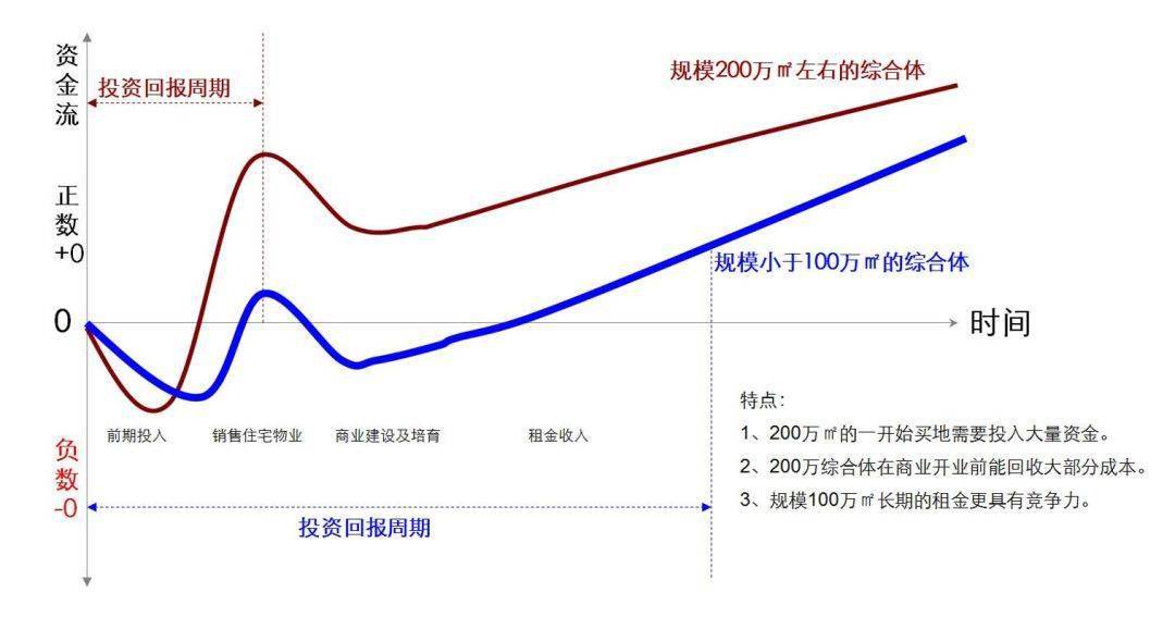 商业综合体考虑GDP_2020年1 2月商业综合体品牌100强榜单发布