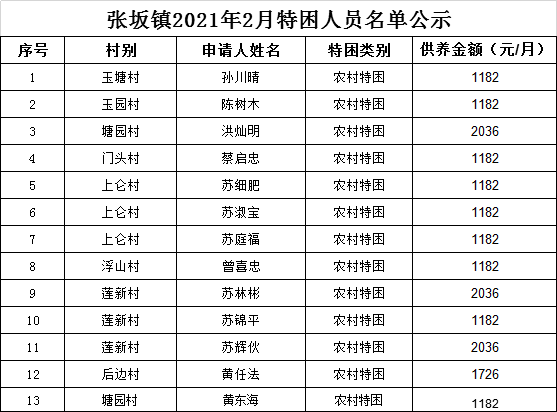 进化镇沈家渡村现有多少人口_方舟生存进化图片(2)