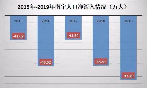 南宁外来人口有多少_他嫌弃柳州物价太高离开柳州,几个月后,他哭着又回到了