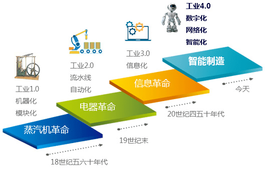 探索新打工人的职业未来