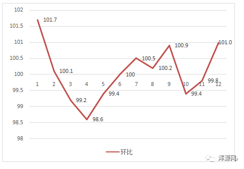 浑源县gdp